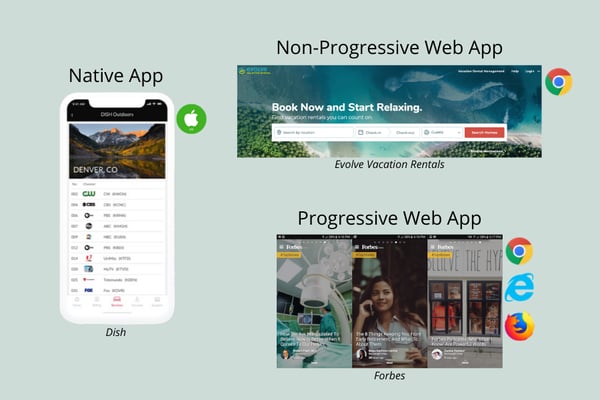 native, progressive, and non-progressive web apps